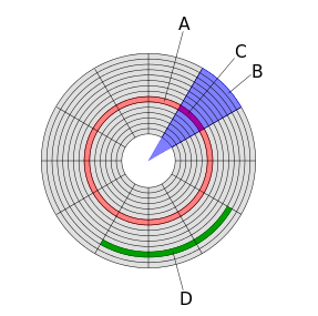 how many bad sectors are too many 1